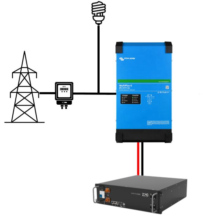 Kit ESS — Pylontech