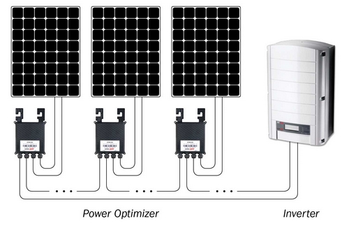 panneau solaire independant