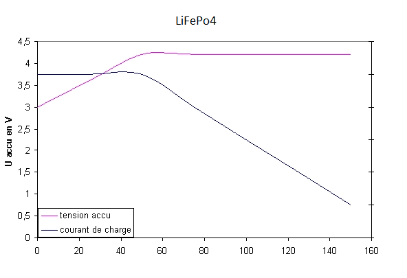 Combien de temps faut-il, pour recharger deux batteries de 12V 7 AH en  série avec un panneau solaire de 33 V 250 W, merci d'avance ? - Quora