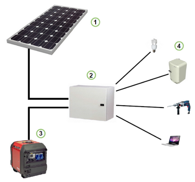 Les batteries, pilier d'un système électrique autonome - Écohabitation