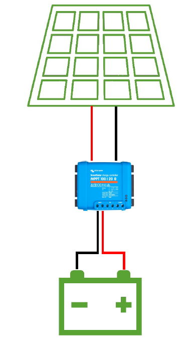 MPPT Solarladeregler - Swiss-Green
