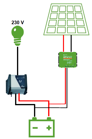 onduleur solaire steca-studer AJ sur le site internet objetsolaire