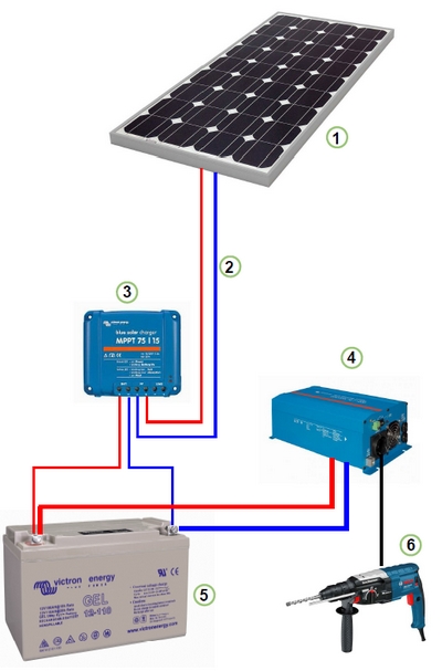 https://www.swiss-green.ch/img/cms/schema_principe_autonome.jpg