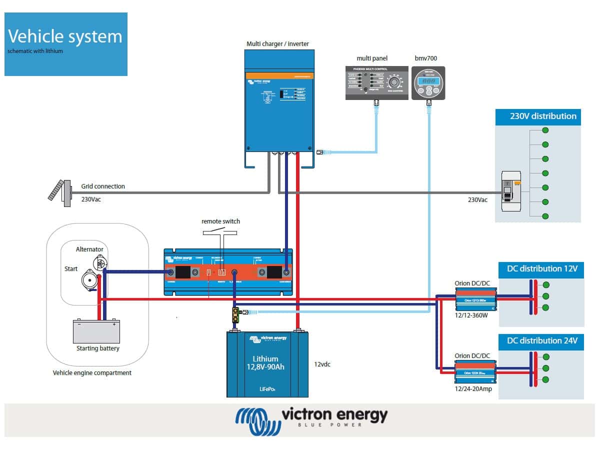 Rallonge de 2m pour chargeur Blue power - Swiss-Victron